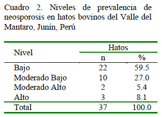 Seroprevalencia y factores de riesgo de neosporosis bovina en el valle del Mantaro-Región Junín, Perú - Image 2