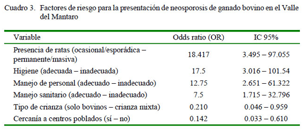 Seroprevalencia y factores de riesgo de neosporosis bovina en el valle del Mantaro-Región Junín, Perú - Image 3