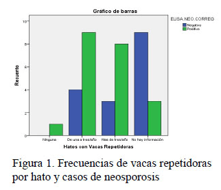 Seroprevalencia y factores de riesgo de neosporosis bovina en el valle del Mantaro-Región Junín, Perú - Image 4