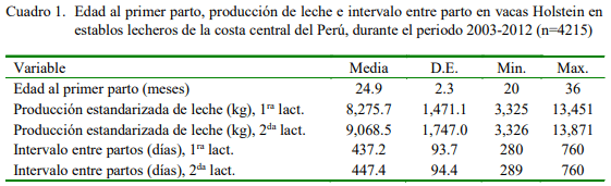 Edad al primer parto y productividad lechera del ganado bovino Holstein en la costa central del Perú - Image 1