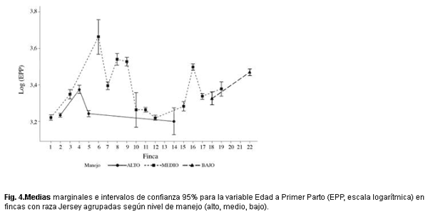 Factores del animal y el manejo predestete que afectan la edad al primer parto en hatos de lechería especializada de Costa Rica - Image 7