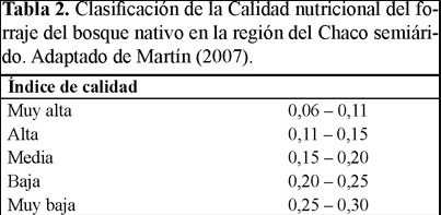 Determinación de la disponibilidad y análisis nutricional del forraje en un bosque xerofítico del Chaco Semiárido, departamento Bermejo, Formosa, Argentina - Image 2