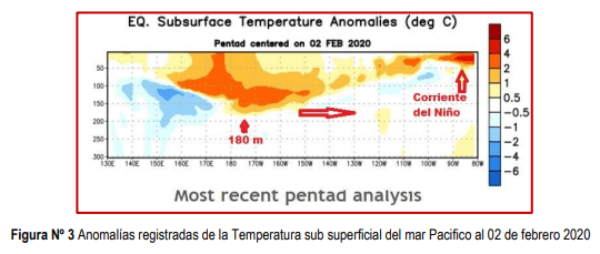 Evaluación del riesgo climático 2020 en la Región Loreto - Image 3