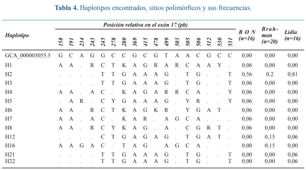 Polimorfismos del gen Dopamina beta hidroxilasa y su asociación con temperamento bovino - Image 4
