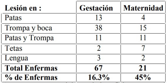 Descripción de dos casos de Estomatitis vesicular en Granjas Porcinas. - Image 1