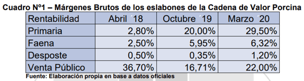 Análisis de algunos valores del Sector Porcino Argentino en el mes de Marzo 2020 - Image 8