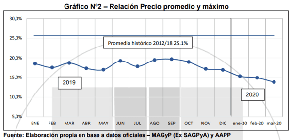 Análisis de algunos valores del Sector Porcino Argentino en el mes de Marzo 2020 - Image 2