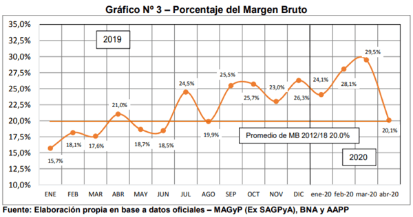 Análisis de algunos valores del Sector Porcino Argentino en el mes de Abril de 2020 - Image 3