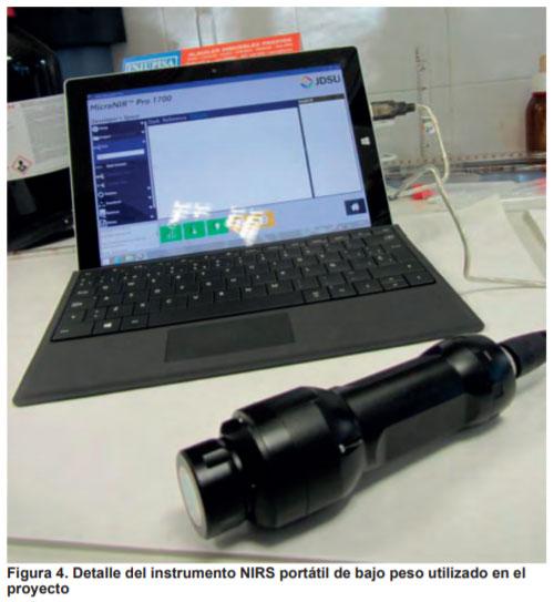 Espectroscopía de Infrarrojo Cercano para asegurar la integridad de jamón ibérico de bellota - Image 4