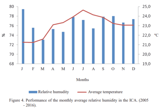 Caracterización del índice de temperatura y humedad y el estrés calórico en el ganado bovino de leche en dos lecherías en la provincia Mayabeque, Cuba. - Image 5