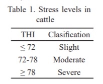 Caracterización del índice de temperatura y humedad y el estrés calórico en el ganado bovino de leche en dos lecherías en la provincia Mayabeque, Cuba. - Image 1