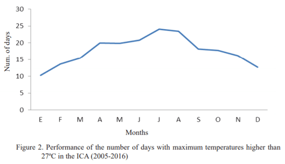 Caracterización del índice de temperatura y humedad y el estrés calórico en el ganado bovino de leche en dos lecherías en la provincia Mayabeque, Cuba. - Image 3