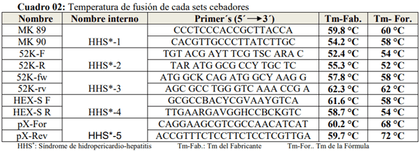 Estandarización de una PCR para detectar Fowl Adenovirus tipo 4 (FADV-4) en Farvet S.A.C. - Image 7