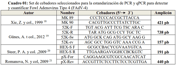 Estandarización de una PCR para detectar Fowl Adenovirus tipo 4 (FADV-4) en Farvet S.A.C. - Image 5