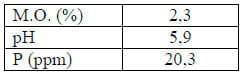 Evaluacion de la respuesta de moha a diferentes fechas de siembra en el partido de 9 de Julio (Bs As) - Image 1
