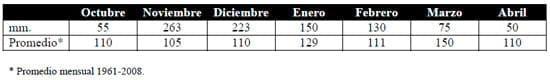 Evaluacion de la respuesta de moha a diferentes fechas de siembra en el partido de 9 de Julio (Bs As) - Image 3