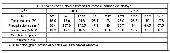 Evaluación de híbridos de maíz para silaje en dos fechas de siembra (Rafaela, Santa Fé. Campaña 2011/2012) - Image 1