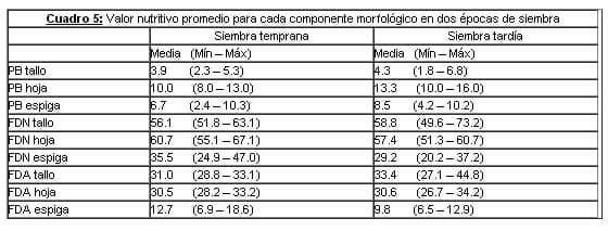 Evaluación de híbridos de maíz para silaje en dos fechas de siembra (Rafaela, Santa Fé. Campaña 2011/2012) - Image 5