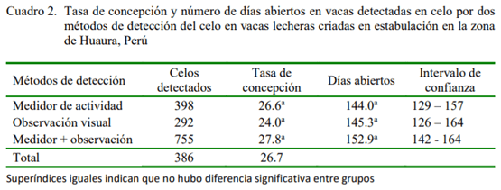 Relación entre dos métodos de detección del celo y eficiencia reproductiva en vacas Holstein - Image 2