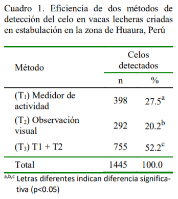 Relación entre dos métodos de detección del celo y eficiencia reproductiva en vacas Holstein - Image 1