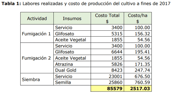 Sorgo para la confección de silajes: Su utilización en los sistemas ganaderos del noroeste de Córdoba - Image 2