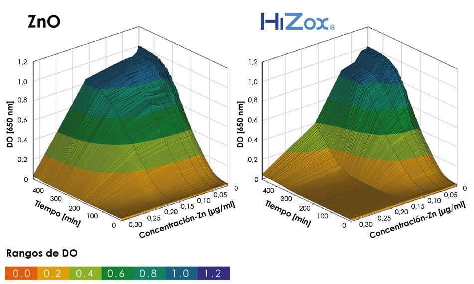Efectos antibacterianos del óxido de zinc en lechones destetados - Image 6