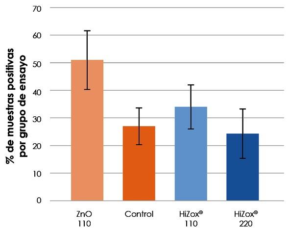 Efectos antibacterianos del óxido de zinc en lechones destetados - Image 11