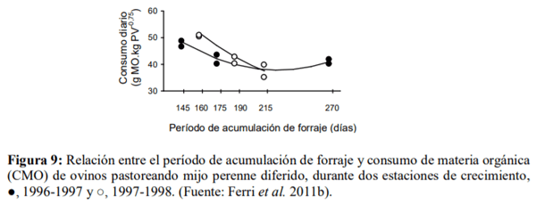 Gramíneas forrajeras perennes de crecimiento estival (C4) para la región Pampeana semiárida. En el contexto de la intensificación ganadera y del cambio climático - Image 11
