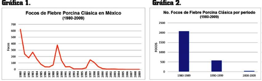 Análisis retrospectivo del proceso erradicación de la fiebre porcina clásica en México - Image 1