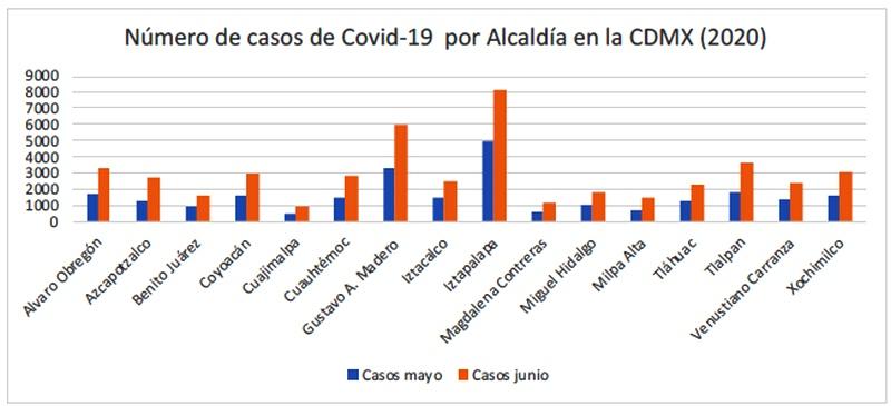 Análisis y modelo epidemiológico del brote de SARS-CoV-2 en la Ciudad de México - Image 1