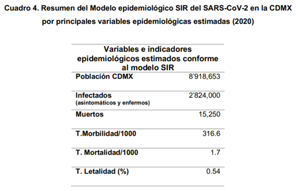 Análisis y modelo epidemiológico del brote de SARS-CoV-2 en la Ciudad de México - Image 8