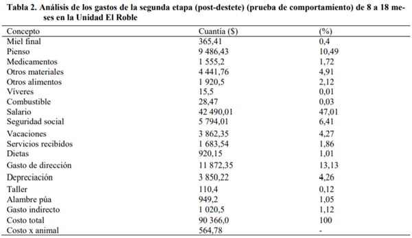 El costo del racial Chacuba en la empresa genética Rescate de Sanguily - Image 2