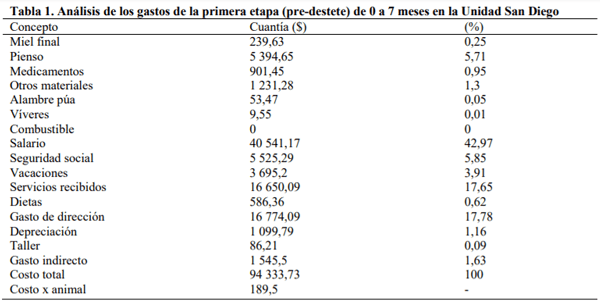 El costo del racial Chacuba en la empresa genética Rescate de Sanguily - Image 1