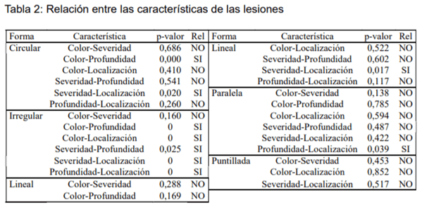 Clasificación de lesiones en canales bovinas faenadas en un frigorífico de la provincia de Córdoba - Image 3