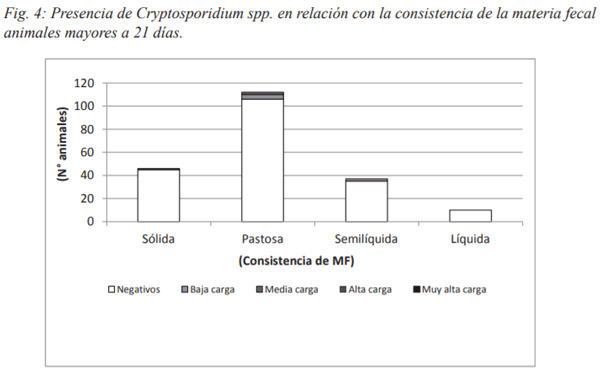 Presencia de Cryptosporidium spp. en terneros de establecimientos lecheros de la provincia de Santa fe (Argentina) - Image 4