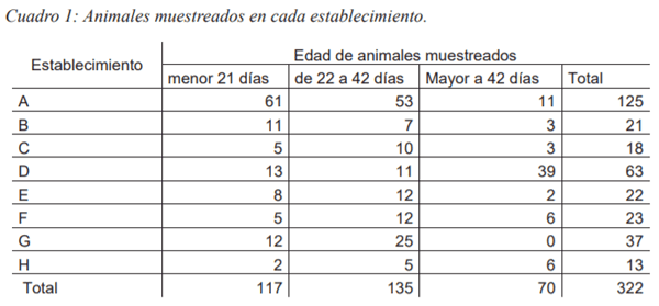 Presencia de Cryptosporidium spp. en terneros de establecimientos lecheros de la provincia de Santa fe (Argentina) - Image 1