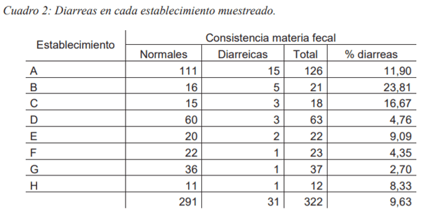 Presencia de Cryptosporidium spp. en terneros de establecimientos lecheros de la provincia de Santa fe (Argentina) - Image 5
