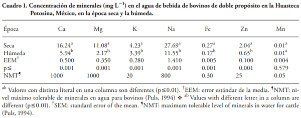 Perfil e interrelación mineral en agua, forraje y suero sanguíneo de bovinos durante dos épocas en la Huasteca Potosina, México - Image 1