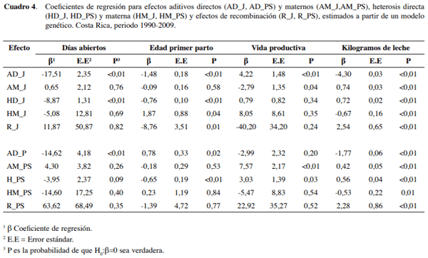 Efectos genéticos aditivos y no aditivos en cruces rotacionales Holstein×Jersey y Holstein×Pardo Suizo - Image 9
