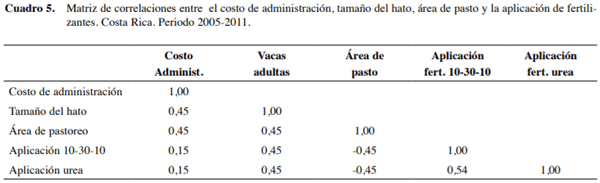 Comparación bioeconómica de grupos raciales Holstein, Jersey y Holstein×Jersey en Costa Rica - Image 4