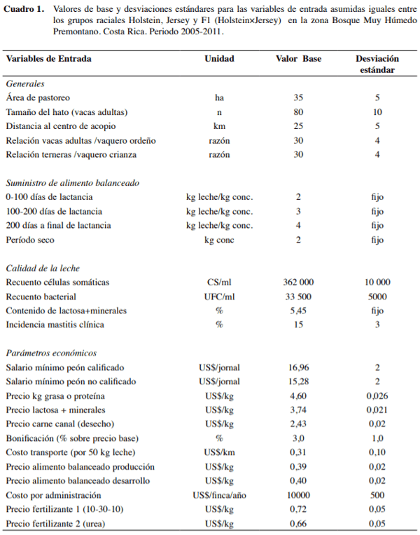 Comparación bioeconómica de grupos raciales Holstein, Jersey y Holstein×Jersey en Costa Rica - Image 1