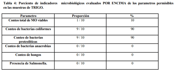 Evaluación de la calidad microbiológica de piensos y materias primas utilizados en la avicultura - Image 5