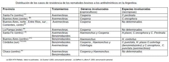 Parasitosis gastrointestinal de los bovinos: Epidemiología, Control y Resistencia a Antihelmínticos - Image 1