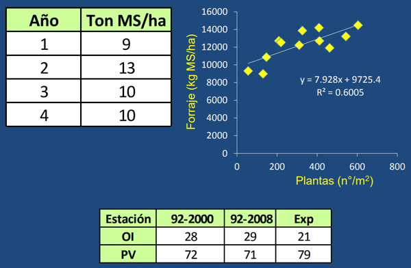 Evaluación de Implantación de 2 cultivares de Alfalfa (Medicago sativa L.) en siembra directa con distintas densidades sobre un rastrojo de maíz (Zea mays). - Image 15