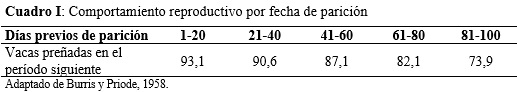 Importancia de la fecha de parto sobre la actividad productiva y reproductiva en un rodeo de cría - Image 1