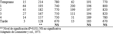Importancia de la fecha de parto sobre la actividad productiva y reproductiva en un rodeo de cría - Image 9