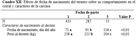 Importancia de la fecha de parto sobre la actividad productiva y reproductiva en un rodeo de cría - Image 16