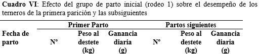 Importancia de la fecha de parto sobre la actividad productiva y reproductiva en un rodeo de cría - Image 8
