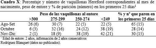 Importancia de la fecha de parto sobre la actividad productiva y reproductiva en un rodeo de cría - Image 14