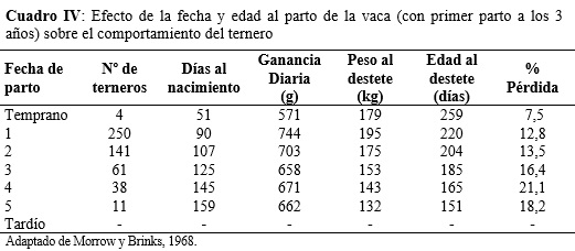 Importancia de la fecha de parto sobre la actividad productiva y reproductiva en un rodeo de cría - Image 5